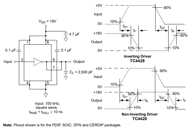 Switching Time Test Circuits