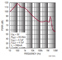 Power Supply Ripple Rejection