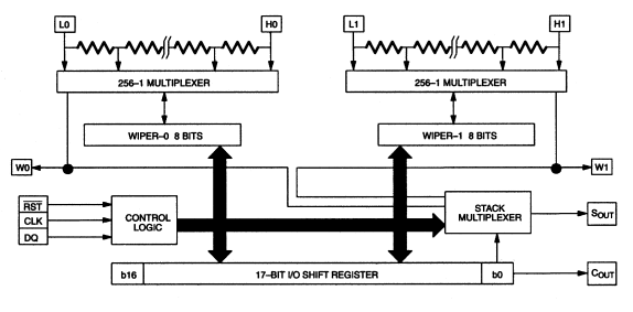 DS1267 BLOCK DIAGRAM