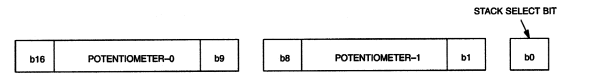 I/O SHIFT REGISTER