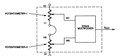 STACKED CONFIGURATION