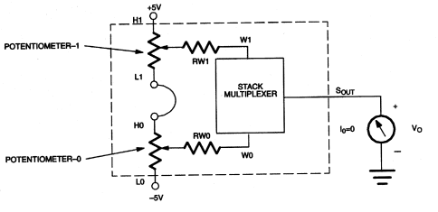 LINEARITY MEASUREMENT CONFIGURATION