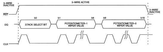 3-WIRE SERIAL INTERFACE GENERAL OVERVIEW