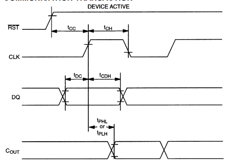 START OF COMMUNICATION TRANSACTION