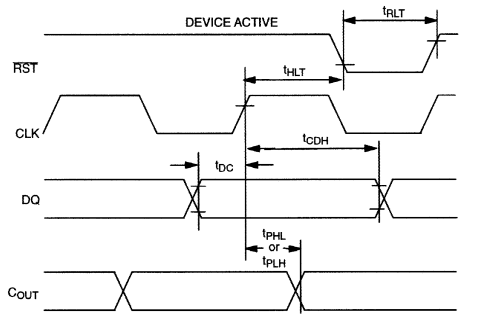 END OF COMMUNICATION TRANSACTION