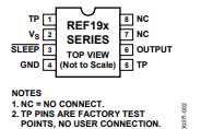 Figure 2. 8-Lead PDIP Pin Configuration (P Suffix) 
