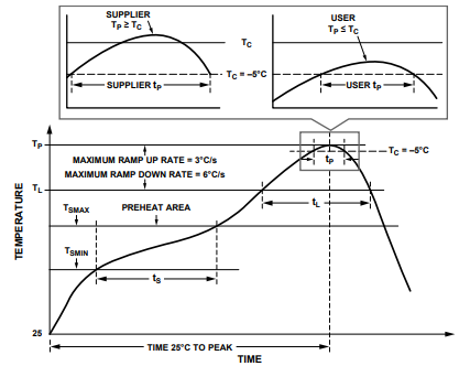 Classification Profile (Not to Scale)