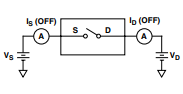Test Circuit 2. Off Leakage