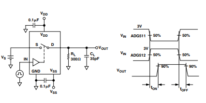 Test Circuit 4. Switching Times