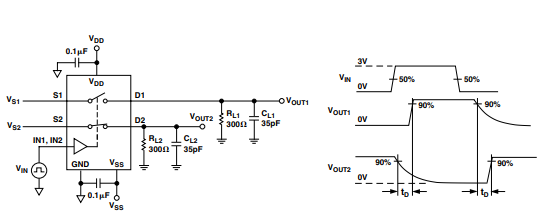 Test Circuit 5. Break-Before-Make Time Delay