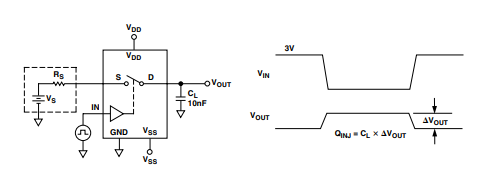 Test Circuit 6. Charge Injection