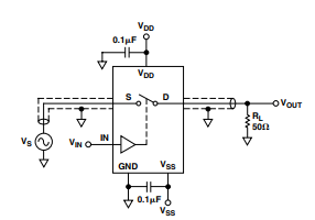 Test Circuit 7. Off Isolation