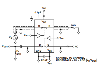 Test Circuit 8. Channel-to-Channel Crosstalk