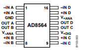 16-Lead TSSOP (RU-16) 