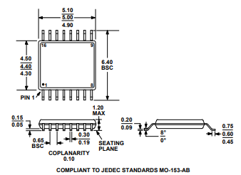  16-Lead Thin Shrink Small Outline Package [TSSOP] (RU-16) Dimensions shown in millimeters 