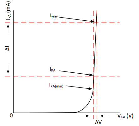 Dynamic Impedance
