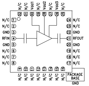 Functional Diagram