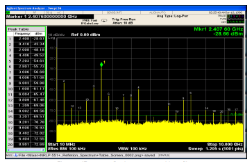 Figure 1. IF output reflection spectrum without filter