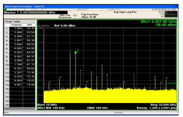 Figure 2. IF output reflection spectrum with conventional filter