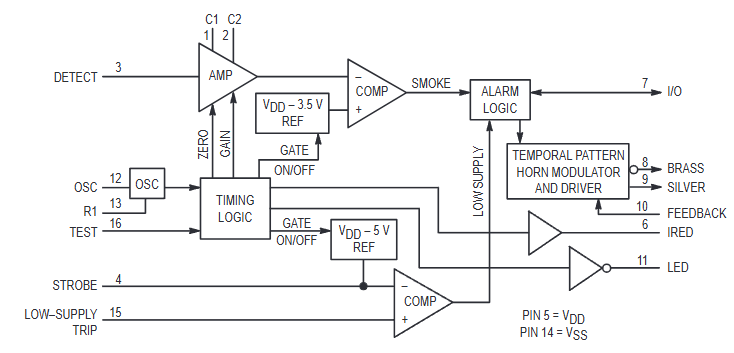 BLOCK DIAGRAM