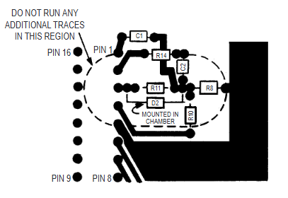 Recommended PCB Layout