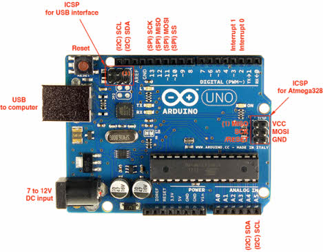 Arduino Uno board layout