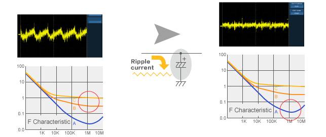 High ripple by high ESR vs Low ripple by low ESR