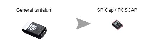 Space-saving(Reduced space by 70%)