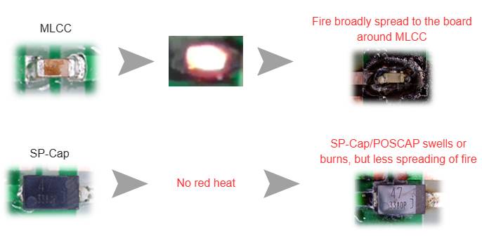 Fire spreading to board