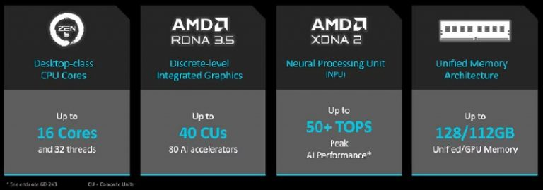 Ryzen AI Max+ 395 Architecture