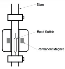 construction of this electromagnetic switch