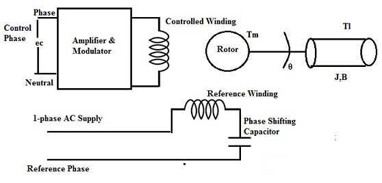 AC Servo Motor for Transfer Function