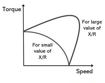 Torque Speed Characteristics