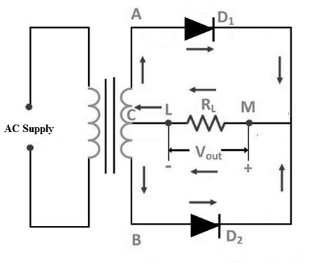 Center Tapped Full Wave Rectifier Circuit