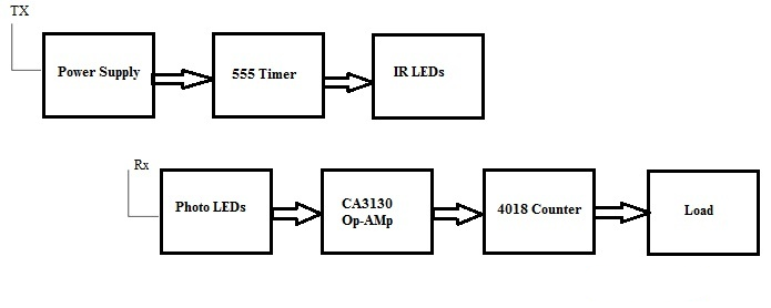 Block Diagram