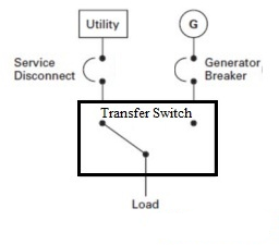 Transfer Switch Wiring Diagram